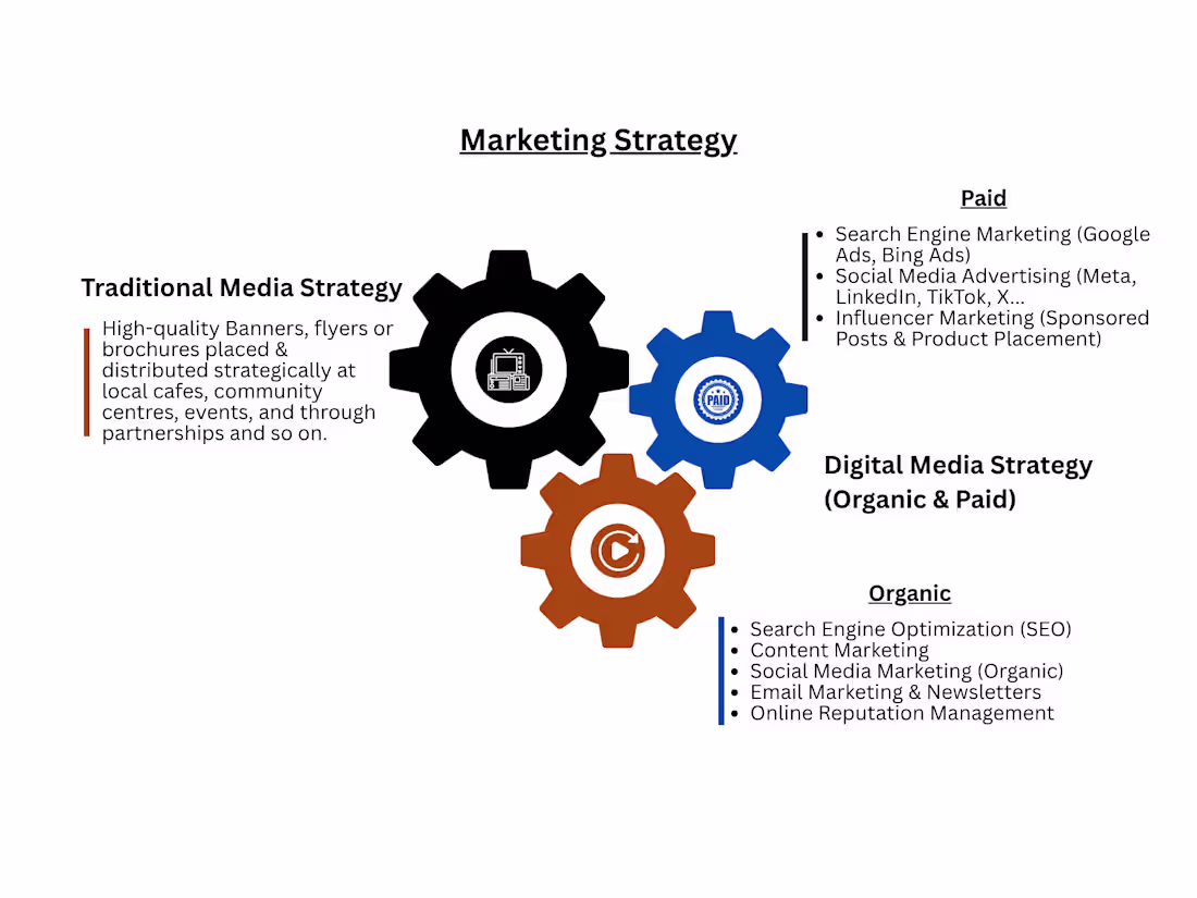 Cover image for Drive Growth and Sales with my Marketing Strategy 