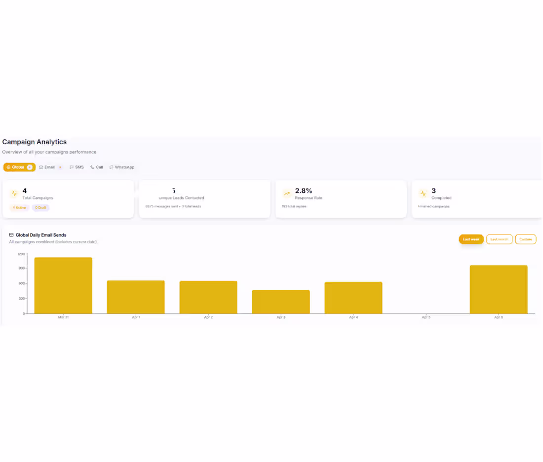 Cover image for B2B Email Campaign System —