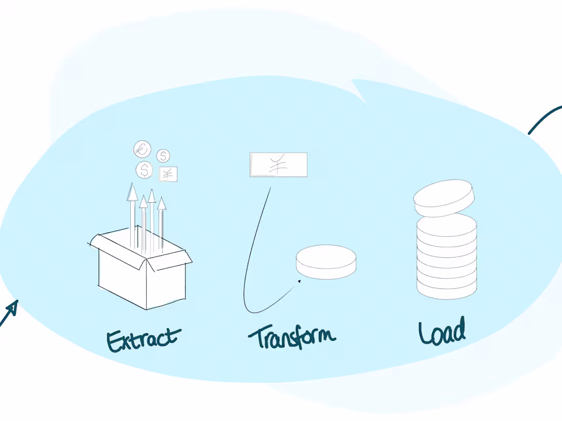Cover image for Configuration of a reliable data infrastructure