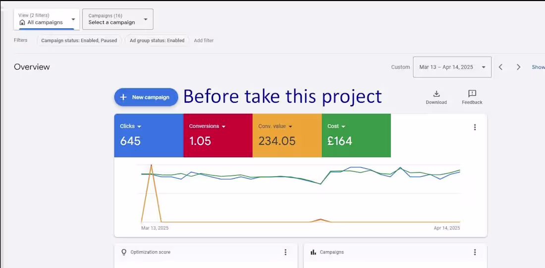 Cover image for Optimized Google Ads campaign by