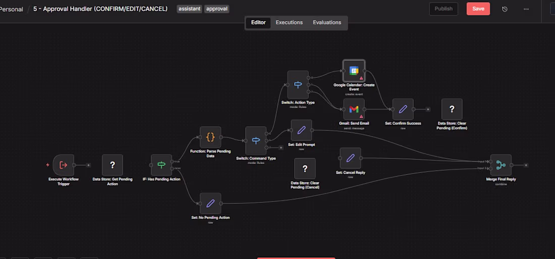 Cover image for N8N automation with whatsapp and crm