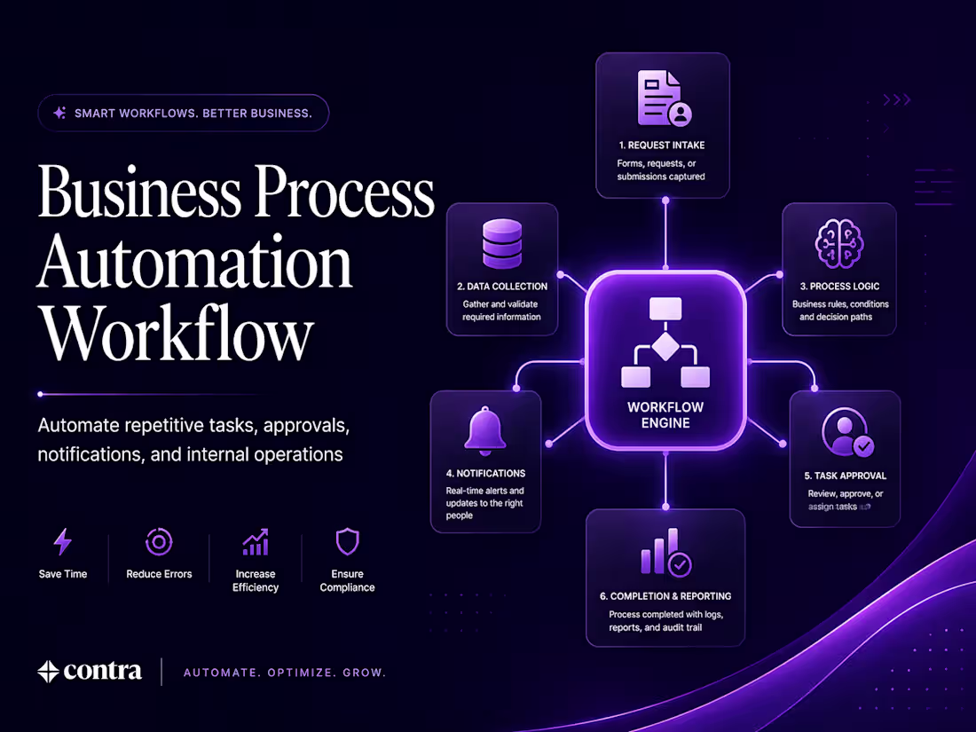 Cover image for Business Process Automation Workflow
Project Type: