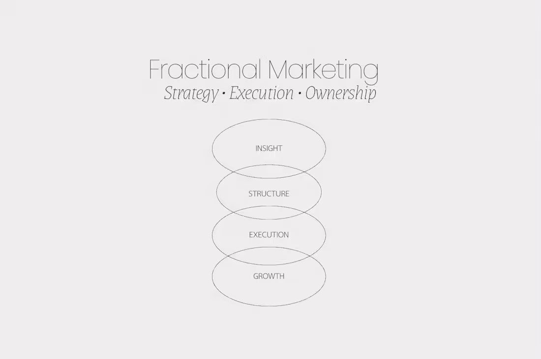 Cover image for Fractional / Part-Time Marketing Support