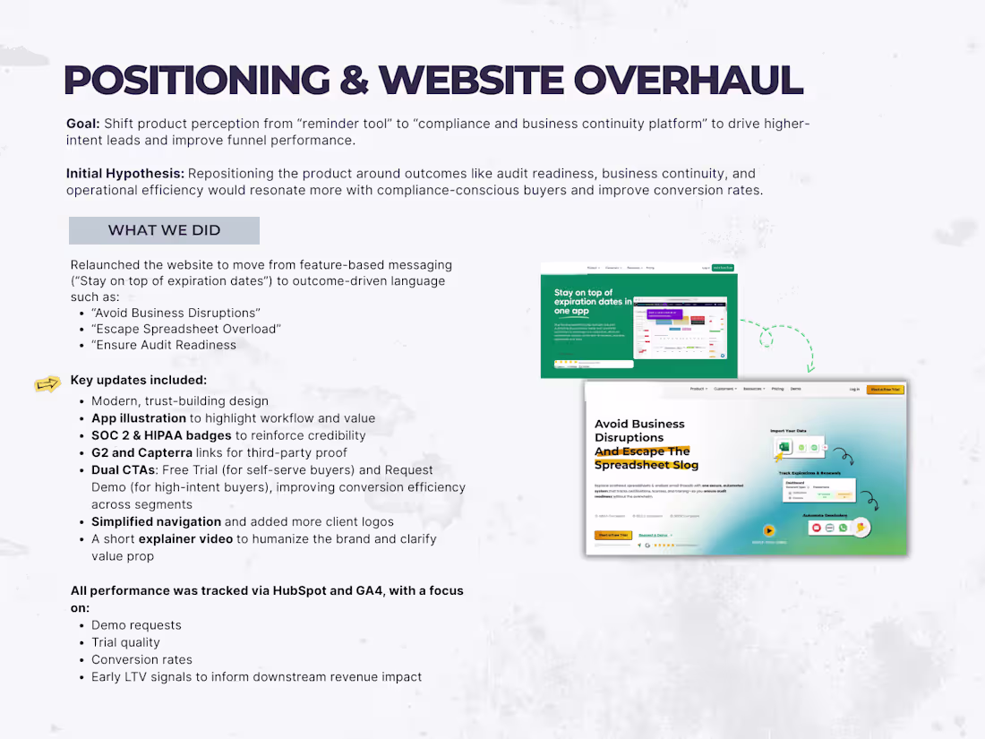 Cover image for Positioning & Website Overhaul for Compliance SaaS