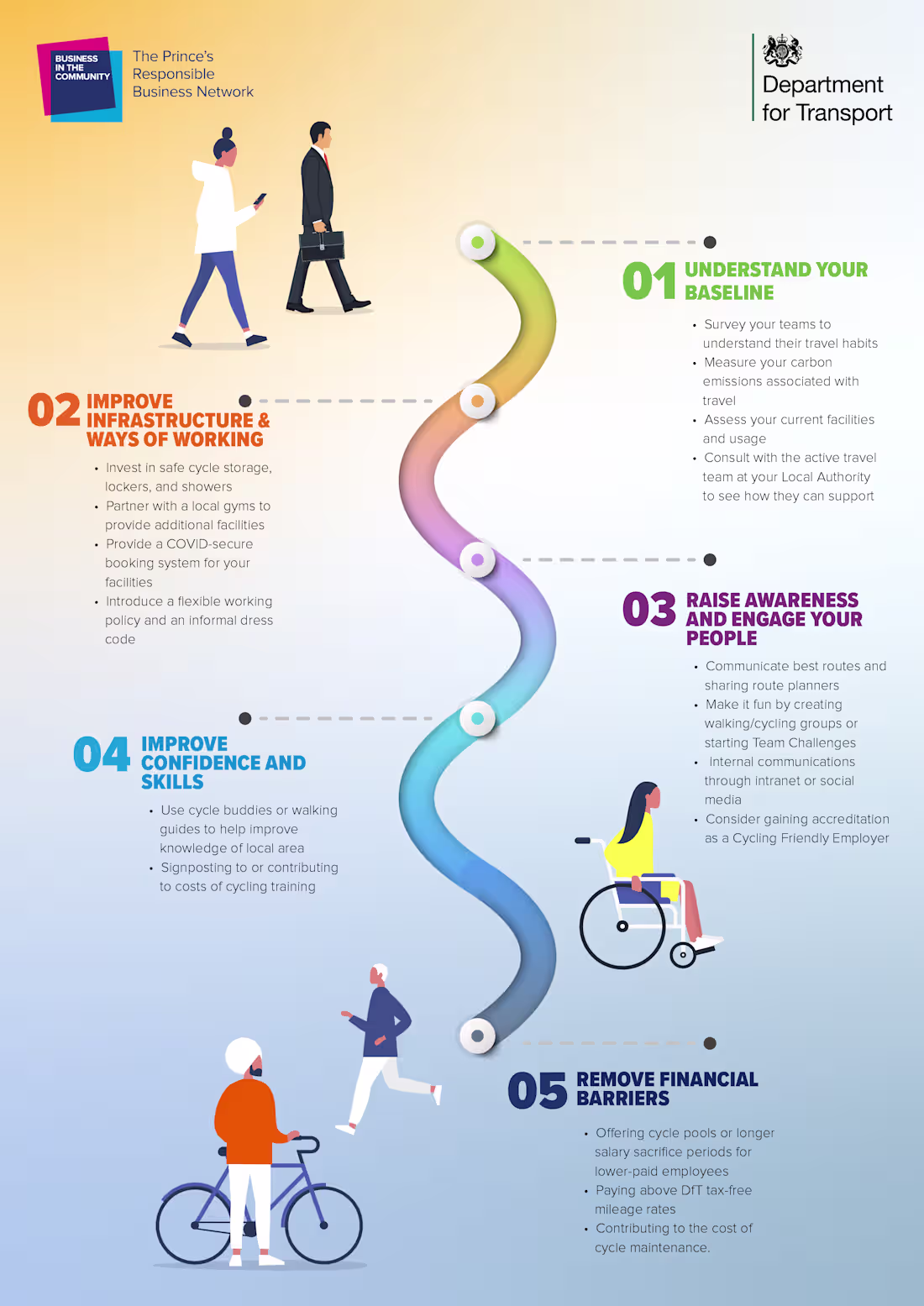 Cover image for Infographic for corporate campaign