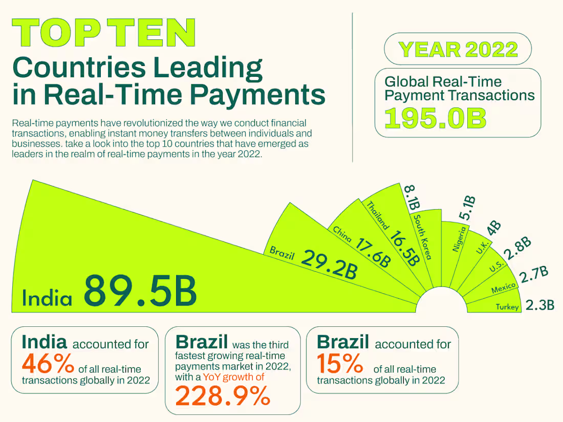 Cover image for Realtime Payments: Data Visualization