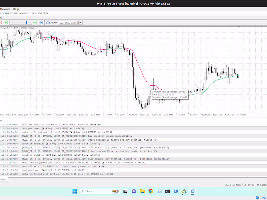 Cover image for Automated Trading System with Expert Advisor