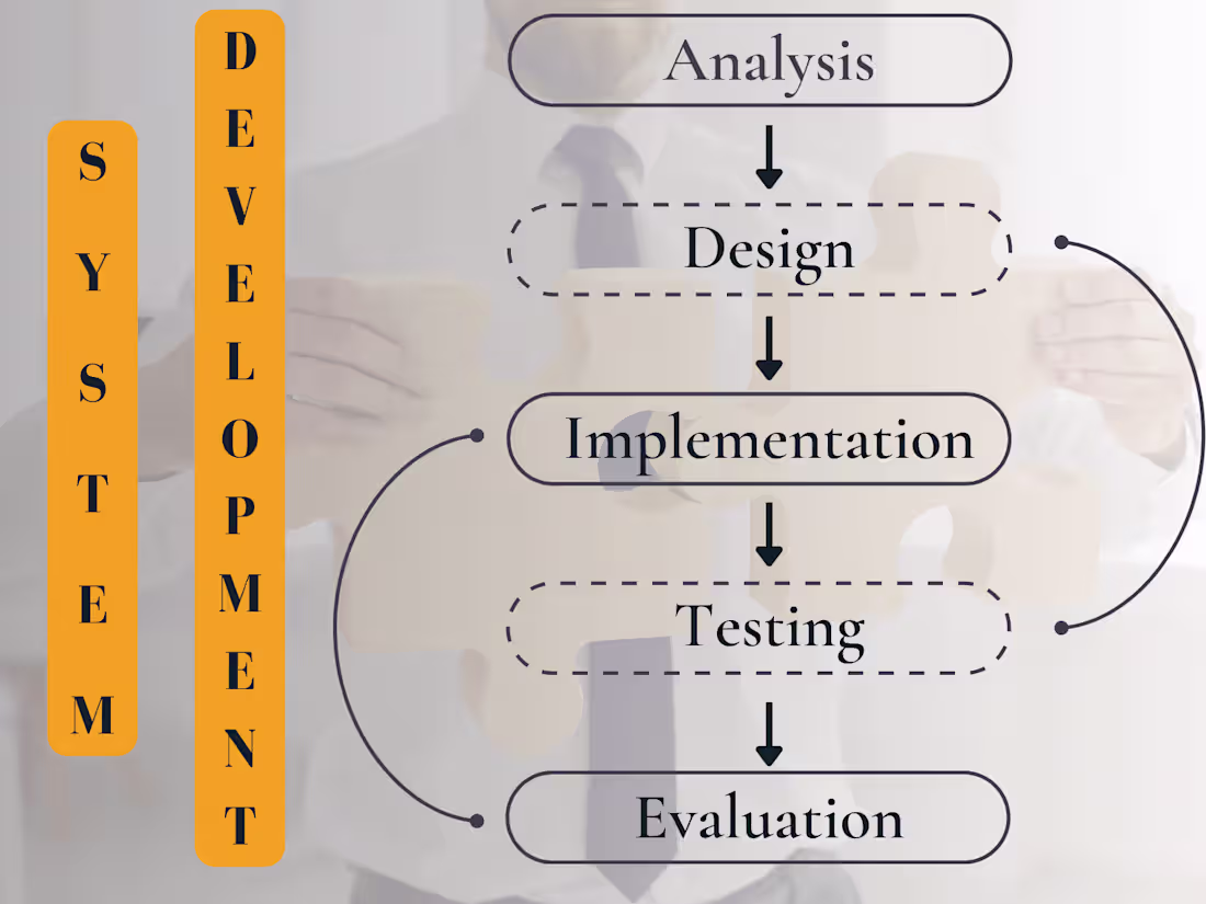 Cover image for CRM System Development