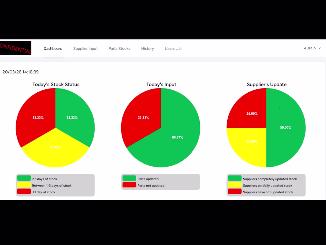 Cover image for Stock Information System that I