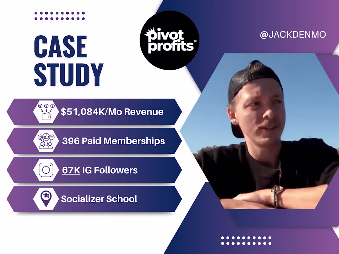 Cover image for $51,084k /mo | 397 Person Socializer School Paid Community