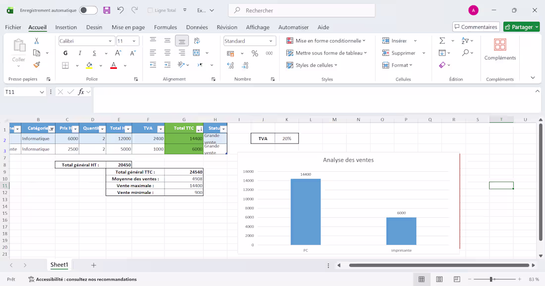 Cover image for Sales Analysis Dashboard (Excel)
Created a