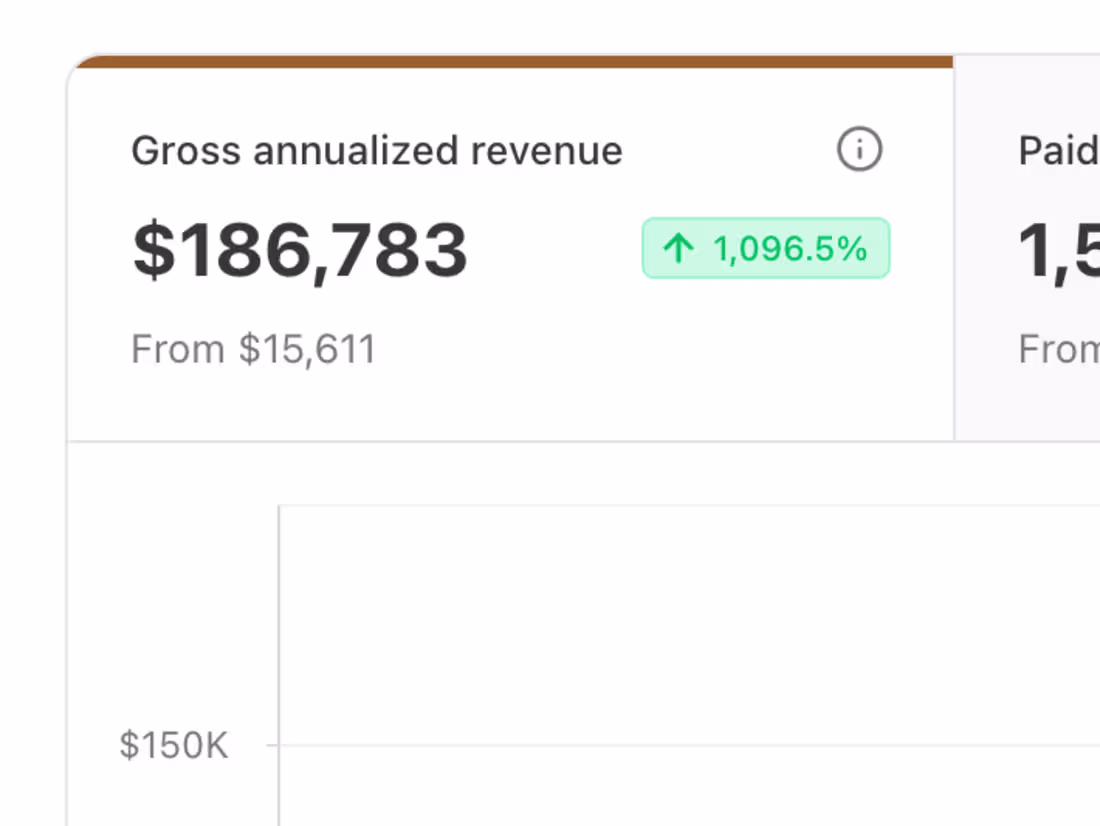 Cover image for Scaling Substack Success: From $5,000 to $186,000 ARR