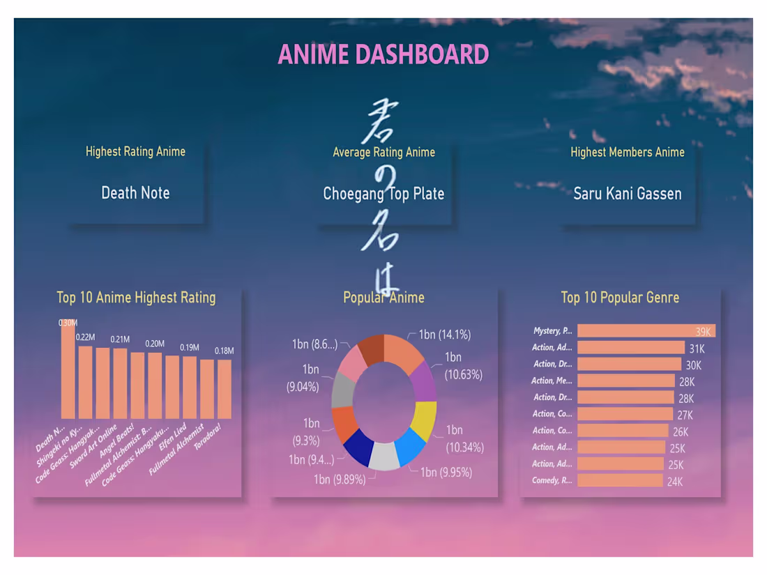 Cover image for ANIME DASHBOARD