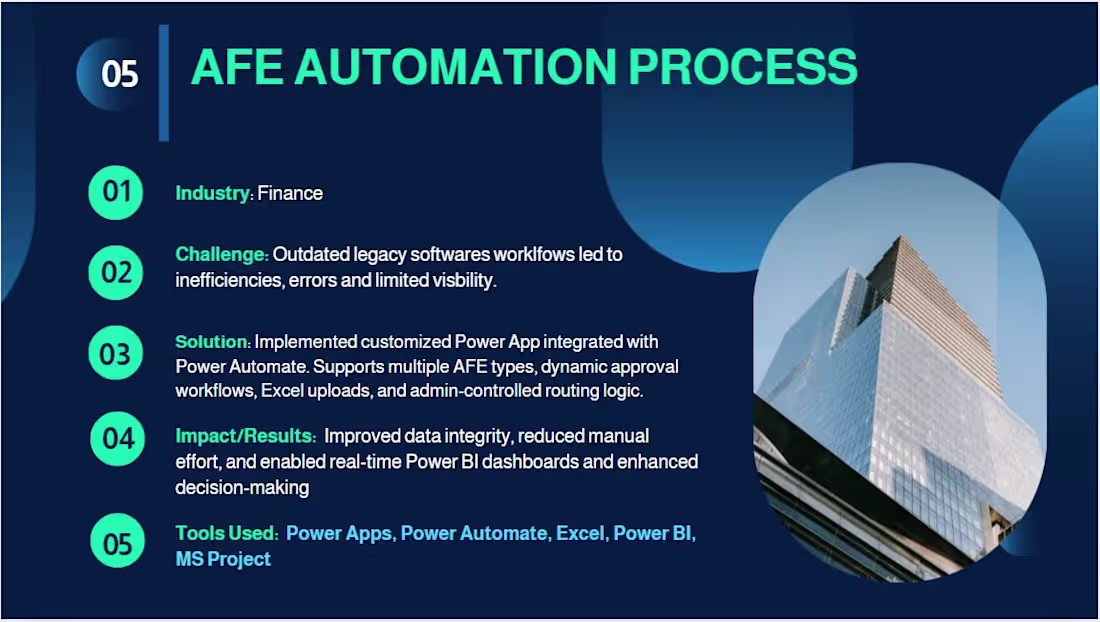 Cover image for Modernizing Legacy Workflows with Custom AFE Solution