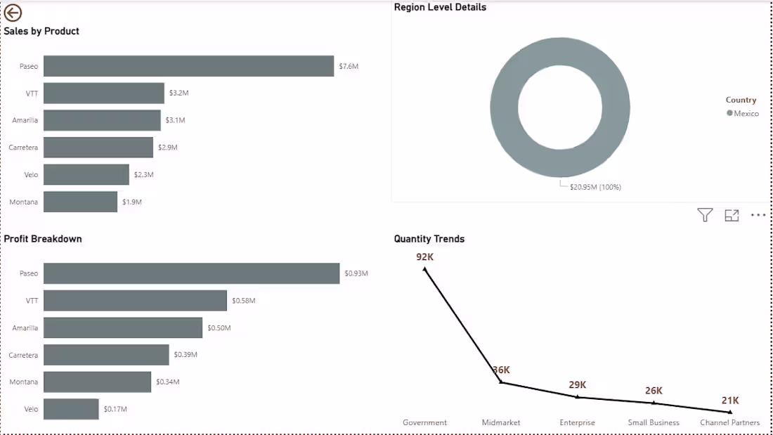 Cover image for Hire Expert for Powerful Interactive Power BI Dashboards