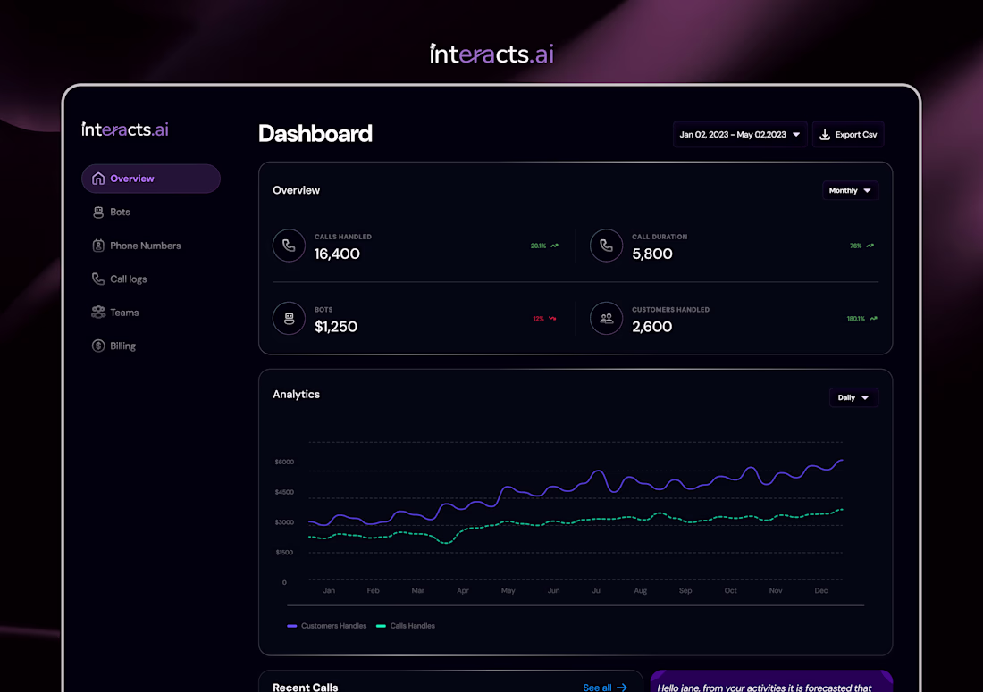 Cover image for Interacts AI Dashboard Redesign