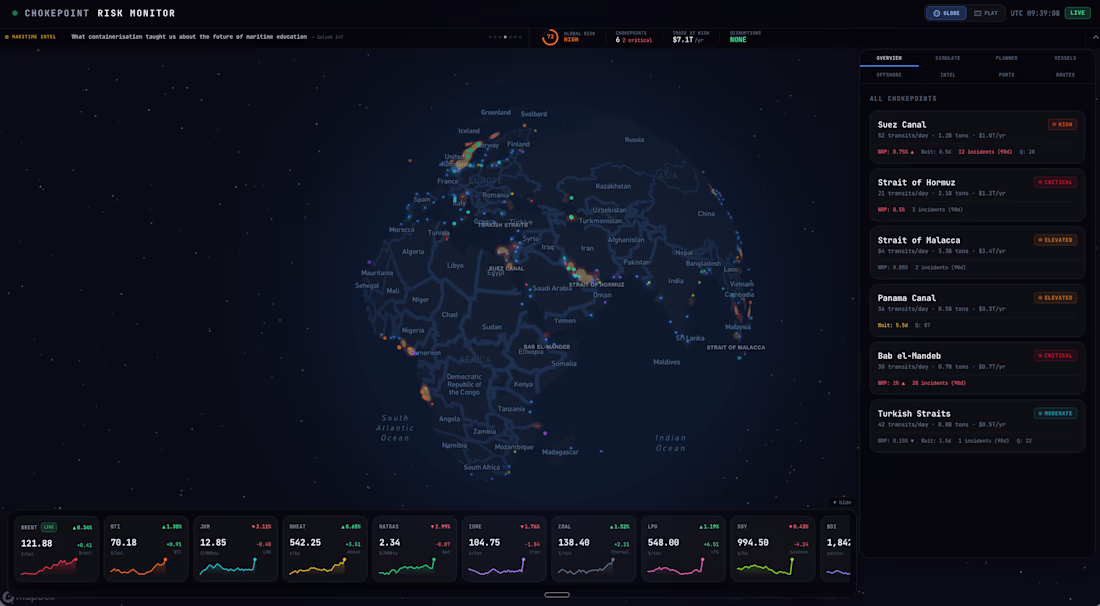 Cover image for An interactive dashboard monitoring the