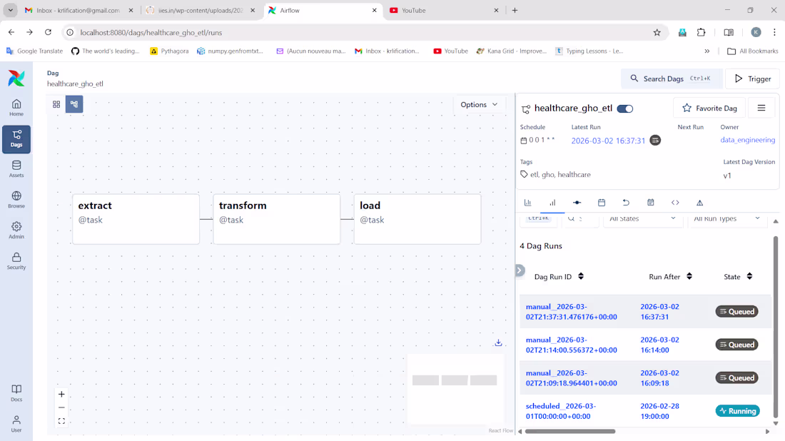Cover image for Full-Stack Healthcare Data Engineering Pipeline
