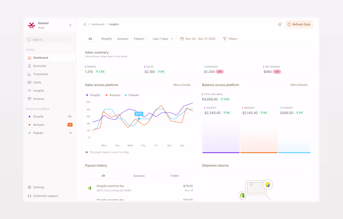 Cover image for ✨ Dashboard design