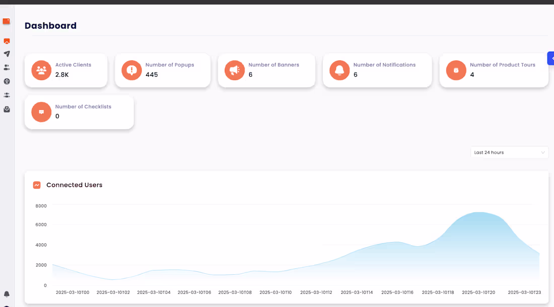 Cover image for Scalable customer support service with real-time messaging, ...