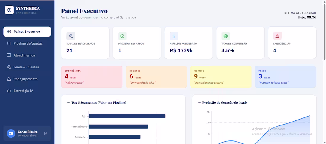 Cover image for This CRM centralizes all inbound