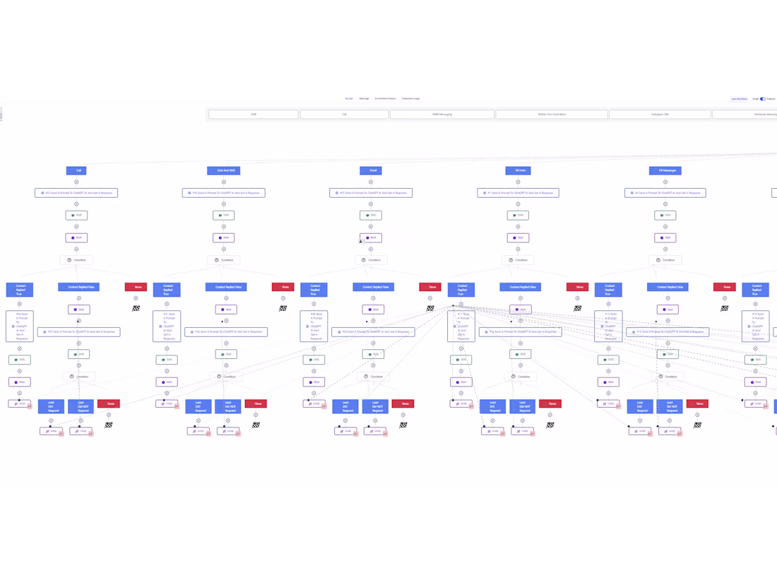 Cover image for Centralized AI Sales Concierge & Lead Nurture System