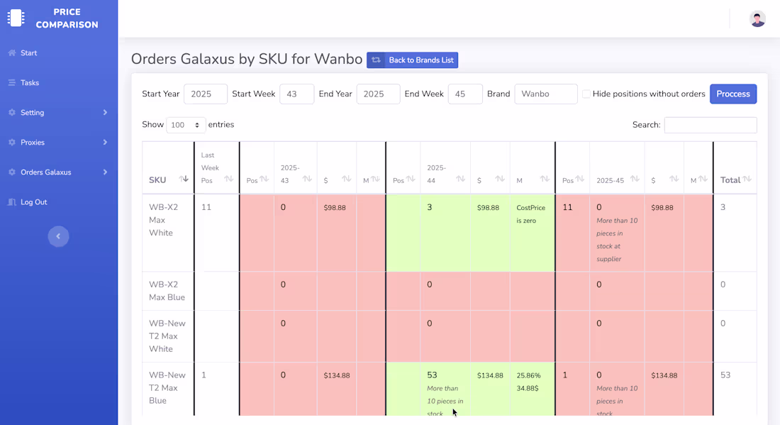 Cover image for We developed a "Price Monitoring and Inventory Analysis Syst...