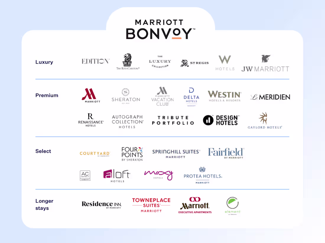 Cover image for Marchi alberghieri: guida definitiva alle migliori catene alber…