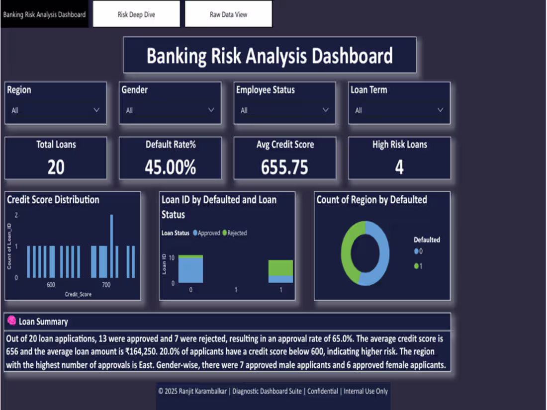 Cover image for Banking Risk Analysis Dashboard
