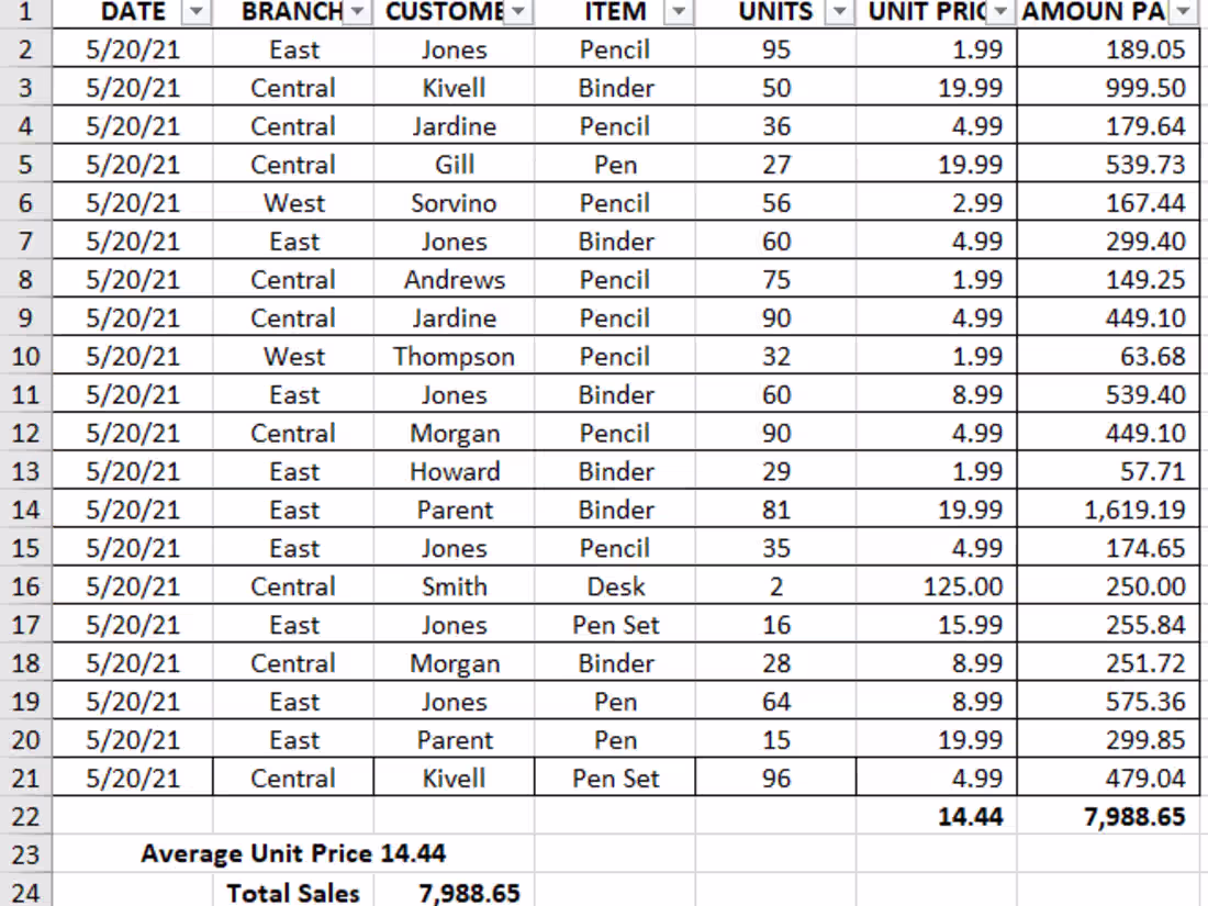 Cover image for Data entry professional well versed in Google Workspace.