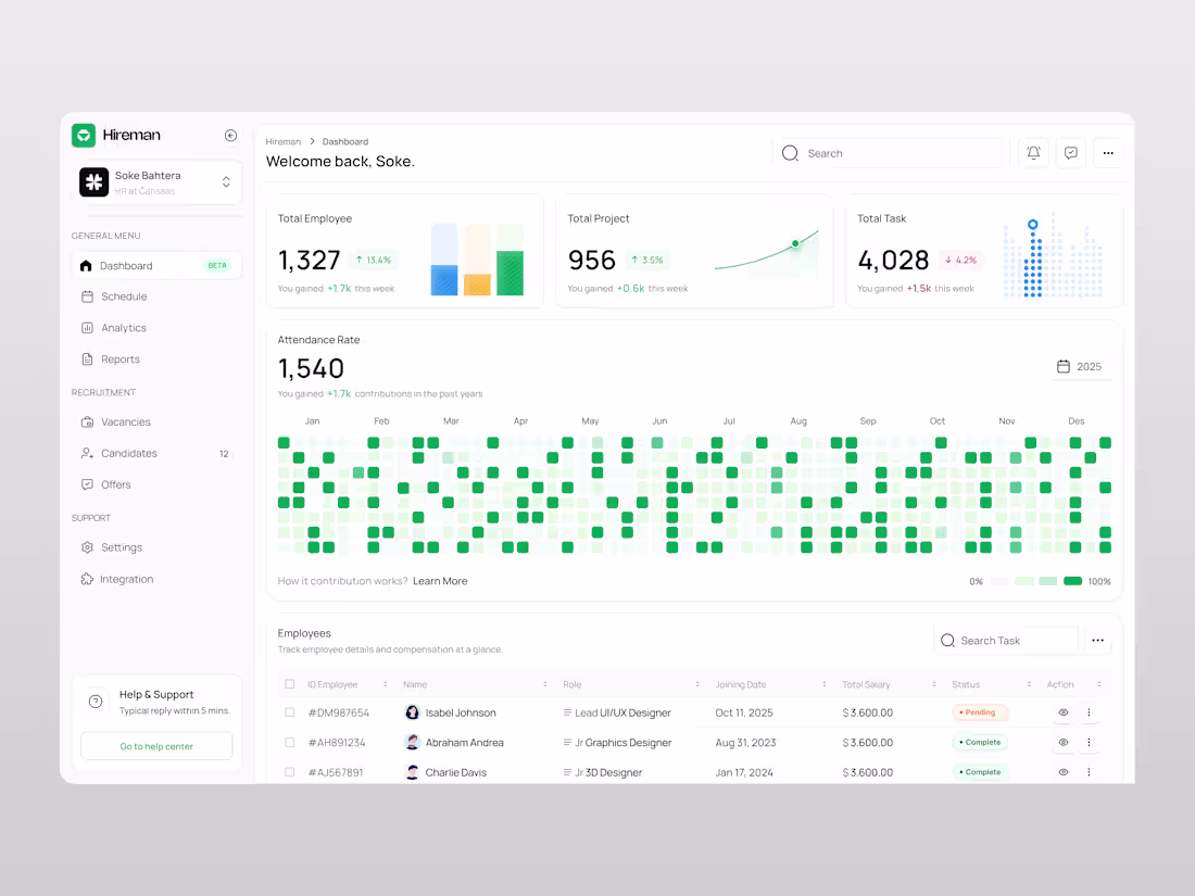 Cover image for Hireman - HR Dashboard