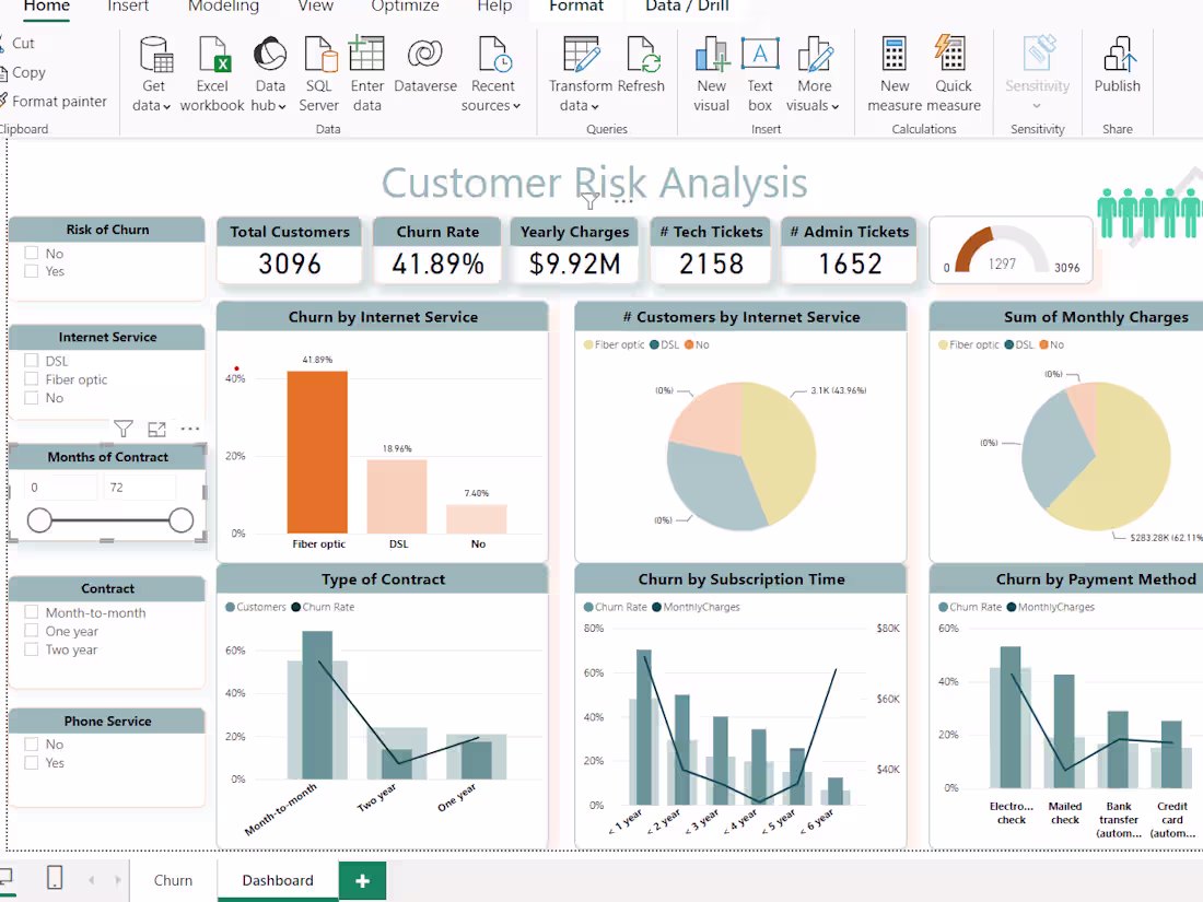 Cover image for Data Visualization using Power Bi