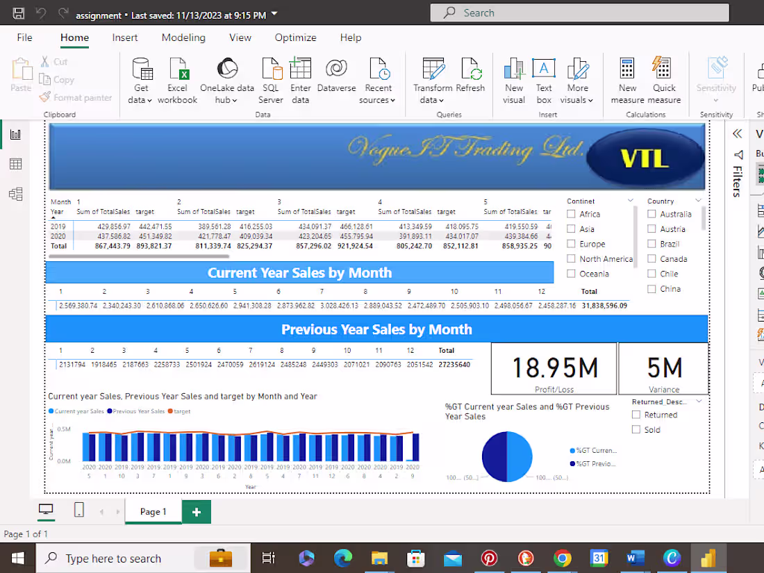 Cover image for Data Analysis for E-commerce Optimization