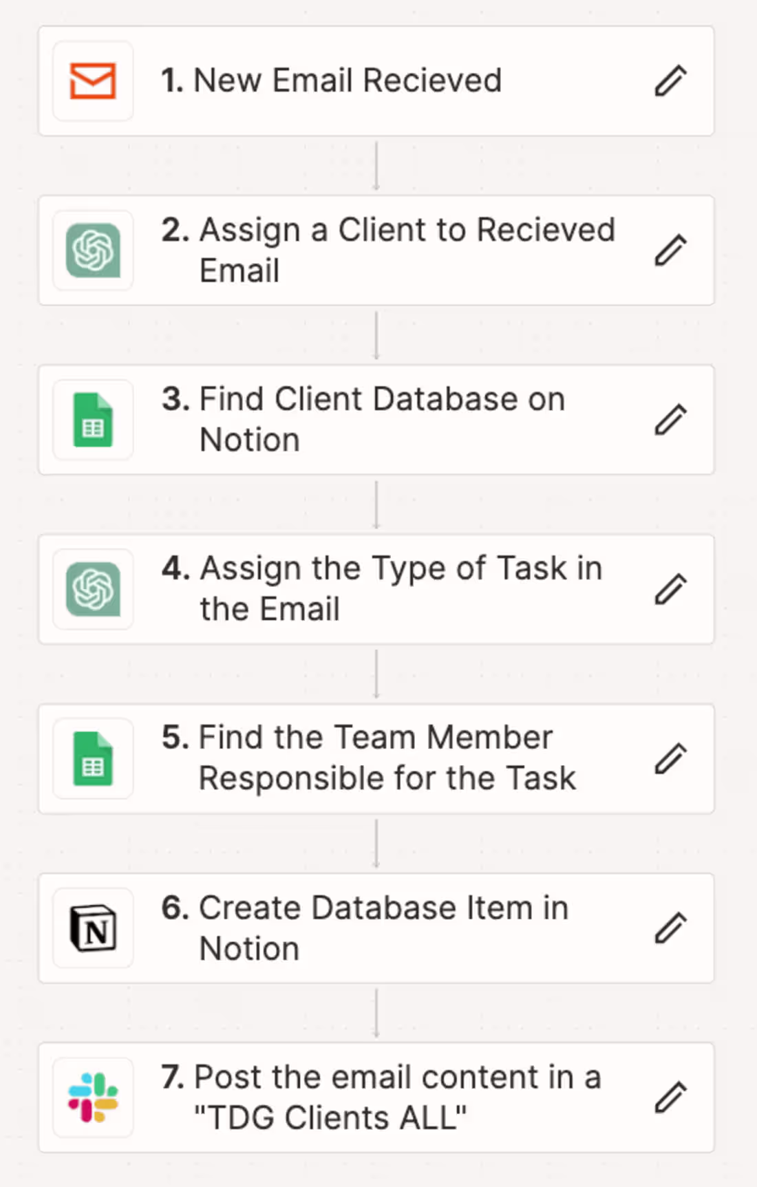 Cover image for Intelligent Email Query Management and Task Assignment System
