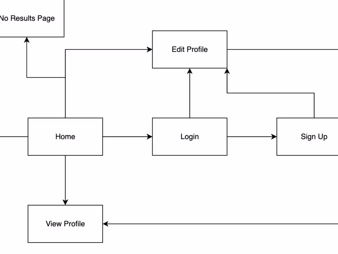 Cover image for User-Centric Wireframe Design