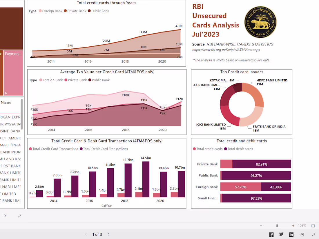 Cover image for Power BI Report