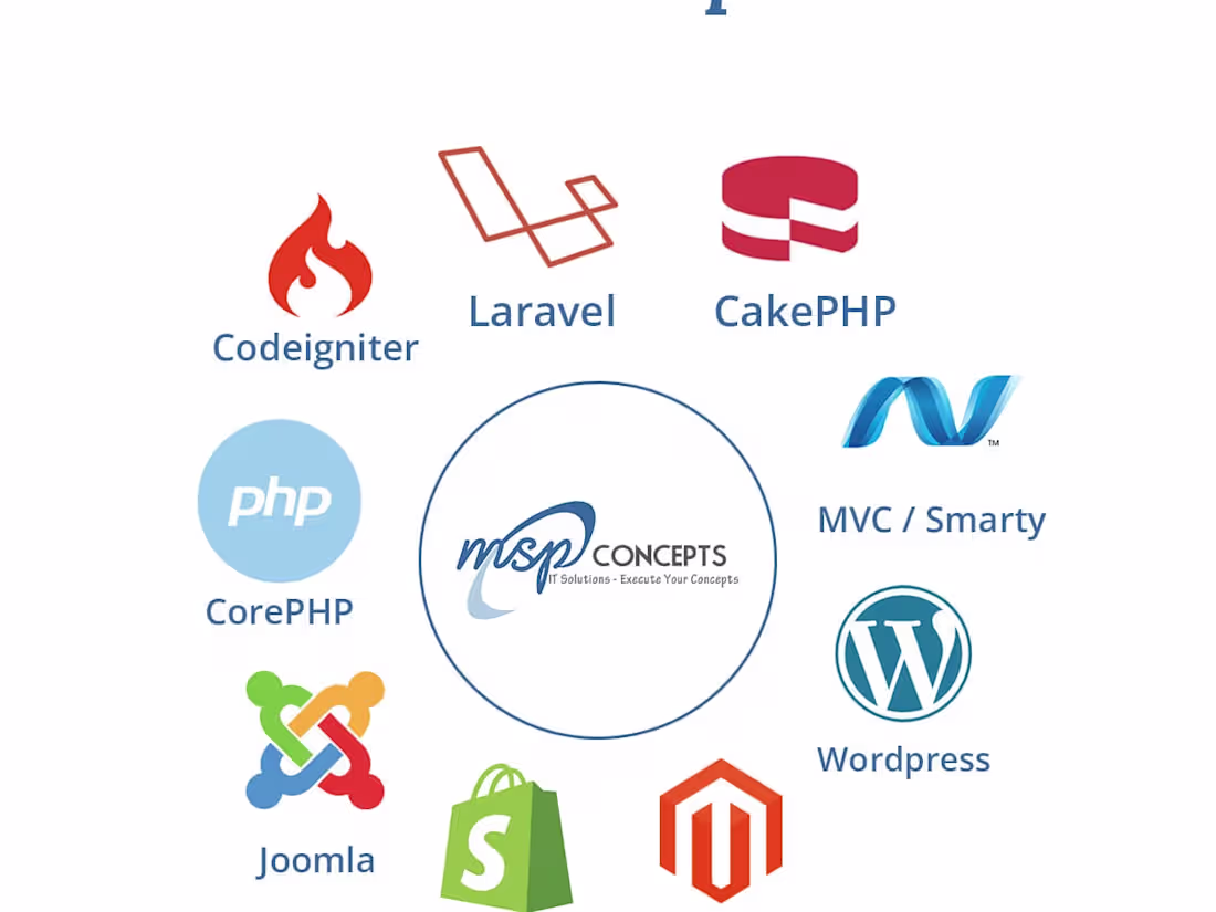 Cover image for Web Development 