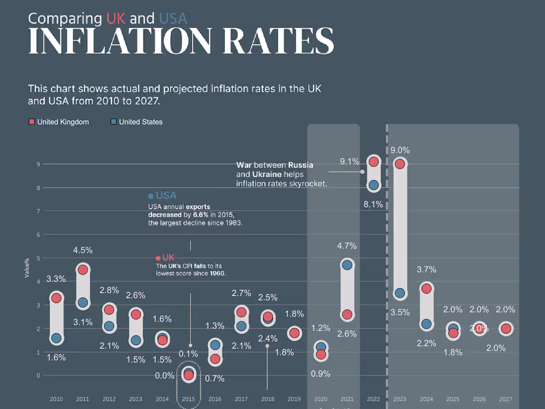 Cover image for Engaging Interactive Visualization
