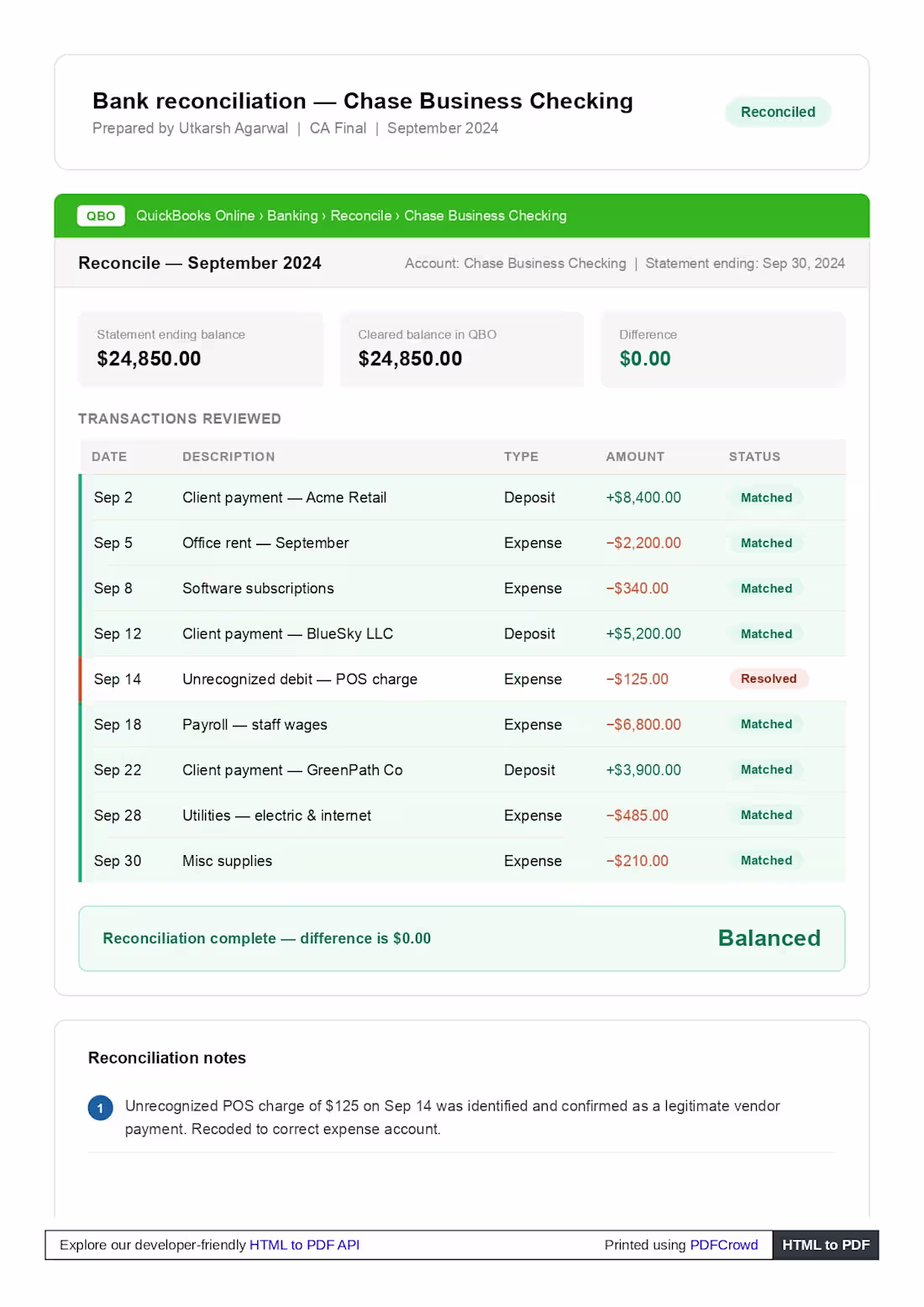 Cover image for Here are some glimpse of