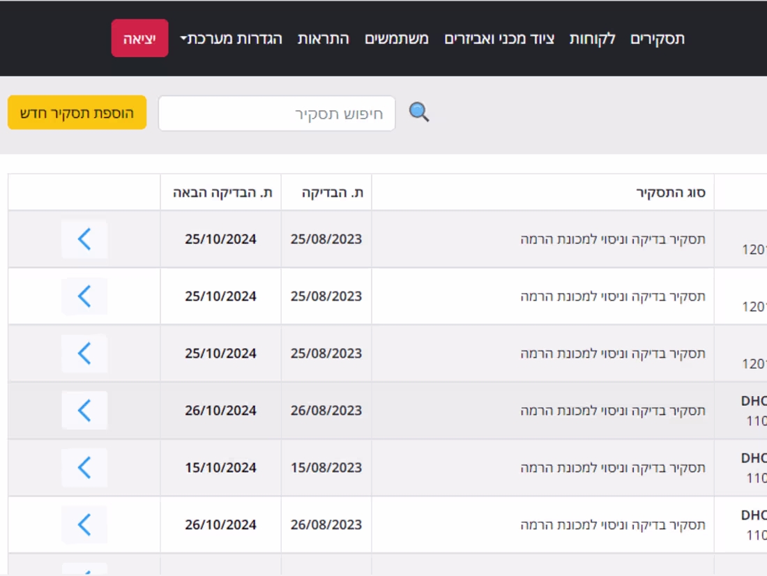 Cover image for Zyf7 Eng