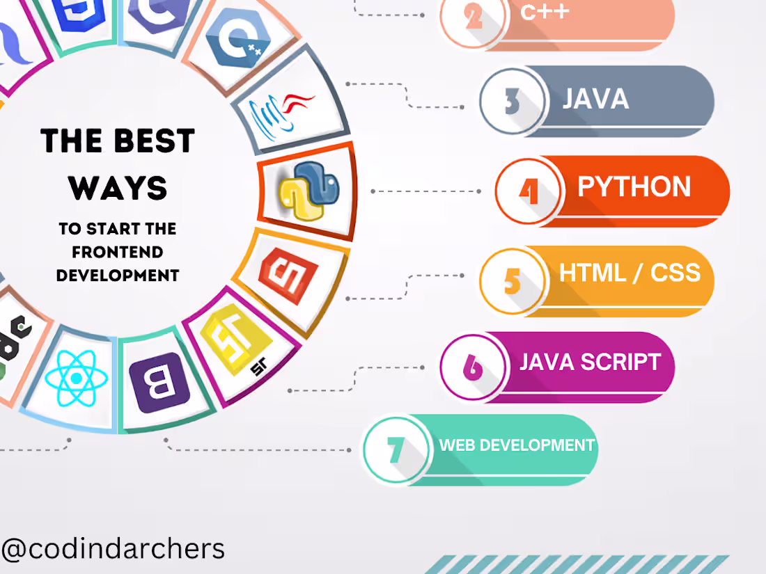 Cover image for Graphics designes with professional video editing skills 