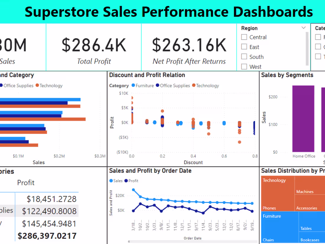 Cover image for Superstore-Performance-Dashboard