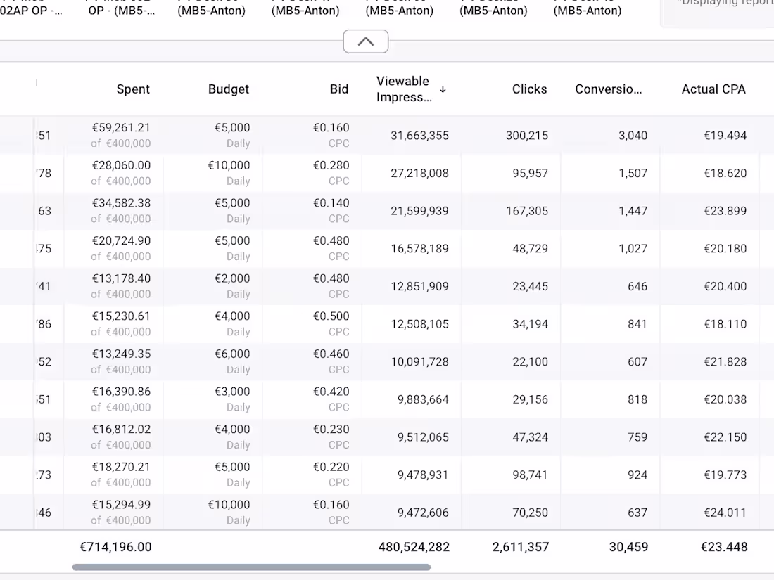 Cover image for Marketing Consultation