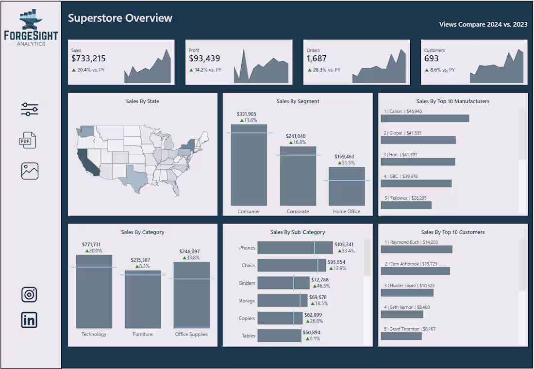 Cover image for Superstore Dashboard V2 in Tableau