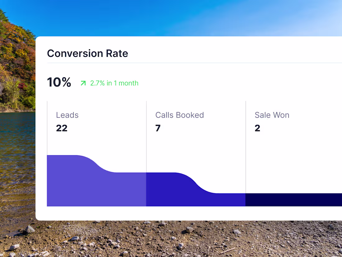 Cover image for Designed a conversion rate chart for a Sales Dashboard