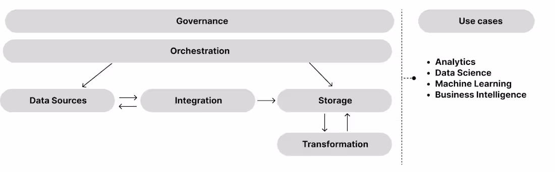 Cover image for The journey from the data warehouse to the Modern Data Stack