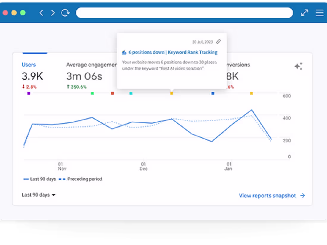 Cover image for Gaannotations