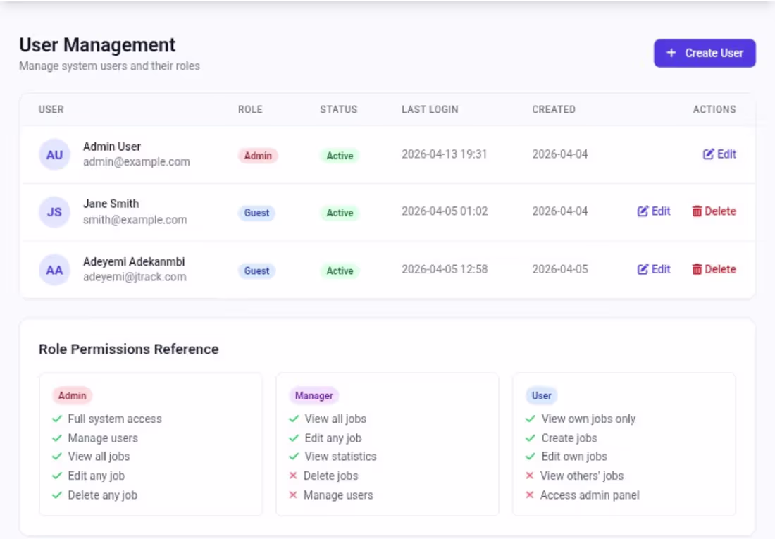 Cover image for Simple jobtracker, but with Role