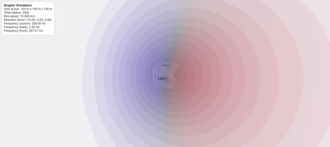 Cover image for Doppler Effect Simulation with Three.js