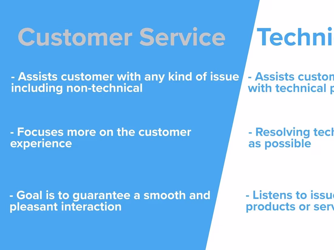 Cover image for I’m a professIo al customer support